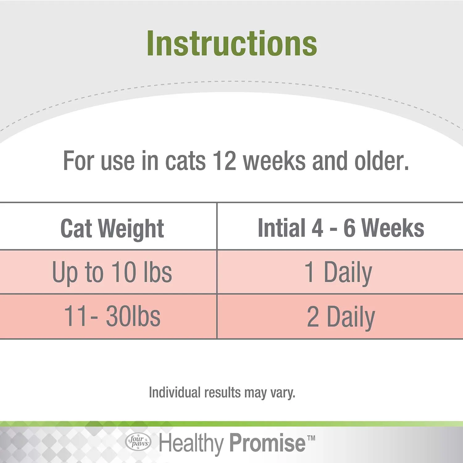 Healthy Promise Multi-Vitamins For Cats, Savory Chicken, 120 ct